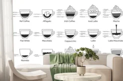 Fototapeta: Infographic illustration set of coffee recipes