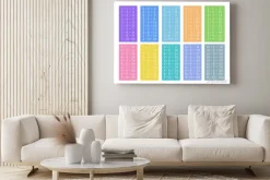 Obraz: Colorful multiplication table between 1 to 10.learning material