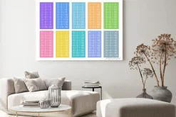 Obraz: Colorful multiplication table between 1 to 10.learning material