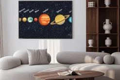 Plakat: Ilustracja układu słonecznego planet wokół słońca przedstawiający