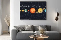 Plakat: Ilustracja układu słonecznego planet wokół słońca przedstawiający
