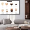 Plakat: Infographic poster with different types of coffee. barista cheat
