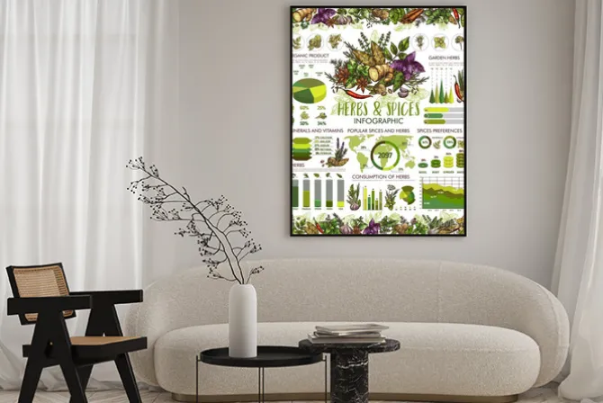Plakat: Seasonings, herbs and spices infographic