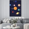 Plakat: Układ słoneczny